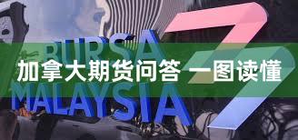 加拿大期货问答 一图读懂