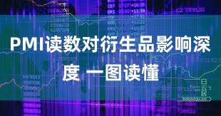 PMI读数对衍生品影响深度 一图读懂