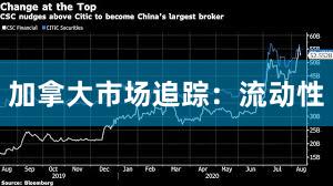 加拿大市场追踪：流动性