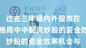过去三年境内外股市在存量博弈格局中中配资炒股的资金效率机会与